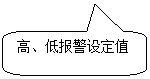 圓角矩形標(biāo)注: 高、低報(bào)警設(shè)定值