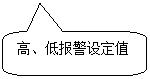 圓角矩形標(biāo)注: 高、低報(bào)警設(shè)定值